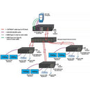 Network Technologies XTENDEX Dual-Monitor DVI/USB KVM Extender Receiver with Video Wall Support over IP (472')