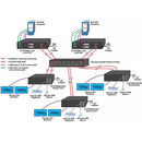 Network Technologies XTENDEX Dual-Monitor DVI/USB KVM Extender Receiver with Video Wall Support over IP (472')