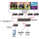 Network Technologies XTENDEX Dual-Monitor DVI/USB KVM Extender Receiver with Video Wall Support over IP (472')