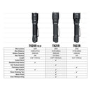 Fenix Flashlight TK21R Rechargeable Tactical Flashlight