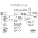 Studio Technologies Model 5304 Dante Intercom Station