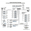 Studio Technologies Model 5422A 32-Channel Dante Intercom Audio Engine