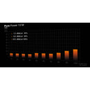 be quiet! PURE POWER 13 M 750W Power Supply