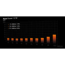 be quiet! PURE POWER 13 M 850W Power Supply