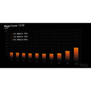 be quiet! PURE POWER 13 M 1000W Power Supply