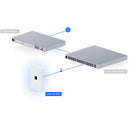 Ubiquiti UniFi 5G Max Mobile Modem