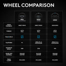 Logitech G RS50 Racing Wheel System (PC, Xbox One and Series X|S)