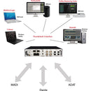 NTP-DAD Core 256-DL Thunderbolt 3 and Dante Audio Interface with MADI SFP/DADlink Module