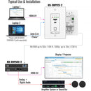 Key Digital Single-Gang 4K HDMI & USB-C over Cat 6/6a Transmitter/Receiver Kit V2 (164')