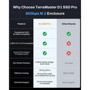 TerraMaster D1 SSD PRO 1-Bay M.2 USB4 V2 Enclosure