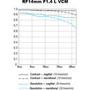 Canon RF 14mm f/1.4 L VCM Lens (Canon RF)