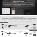 Zowietek ZowieBox 4K HDMI/NDI Video Encoder/Decoder