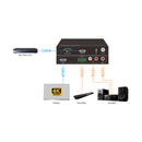 DVDO 4K HDMI 2.0 Audio Extractor with Balanced Audio Output