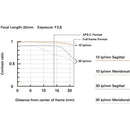 Tamron 35-100mm f/2.8 Di III VXD Lens (Nikon Z)