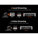 Fosi Audio S3 Balanced Hi-Fi Streamer/DAC/Preamp