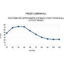 Frezzi LUMENWALL Linear LED Light for Green Screens (15')