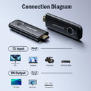 Lemorele G57 Wireless HDMI Transmission System