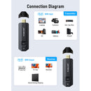 Lemorele P20 Wireless HDMI Transmission System