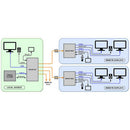 Hall Technologies 1-Channel HDBaseT Sender