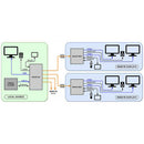 Hall Technologies 4-Channel HDBaseT Sender
