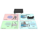 Hall Technologies 4K 4X4 HDMI Matrix Switch with Simultaneous HDMI and HDBaseT Outputs