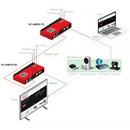 Hall Technologies 4K@60Hz 4:2:0 Slimline HDBaseT Extender (230')