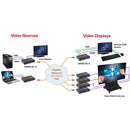 Hall Technologies 4K Video & USB Extension for Point-to-Point or Matrix over IP (Sender)