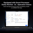 UGREEN US3000 NAS 120W DC UPS