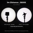 SmallRig Air Spotlight 36° Lens Kit