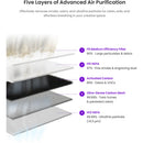 Aliencell Air Purifier for X1 Laser Engraver