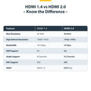 StarTech High-Speed HDMI 4K 60 Hz Cable (3')