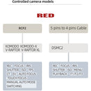 PORTKEYS DSMC2 EXT Control Cable (3.3')