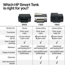 HP Smart Tank 7603 All-in-One Inkjet Color Printer (Medium Basalt)