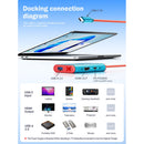 Lemorele 1080p Video Capture and Hub (Red/Blue)