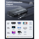 Lemorele 1080p Video Capture and Hub (Gray)