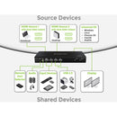 IOGEAR 2-Port Dual-View HDMI KVMP Switch with USB 2.0 Hub