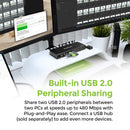 IOGEAR 2-Port Dual-View HDMI KVMP Switch with USB 2.0 Hub