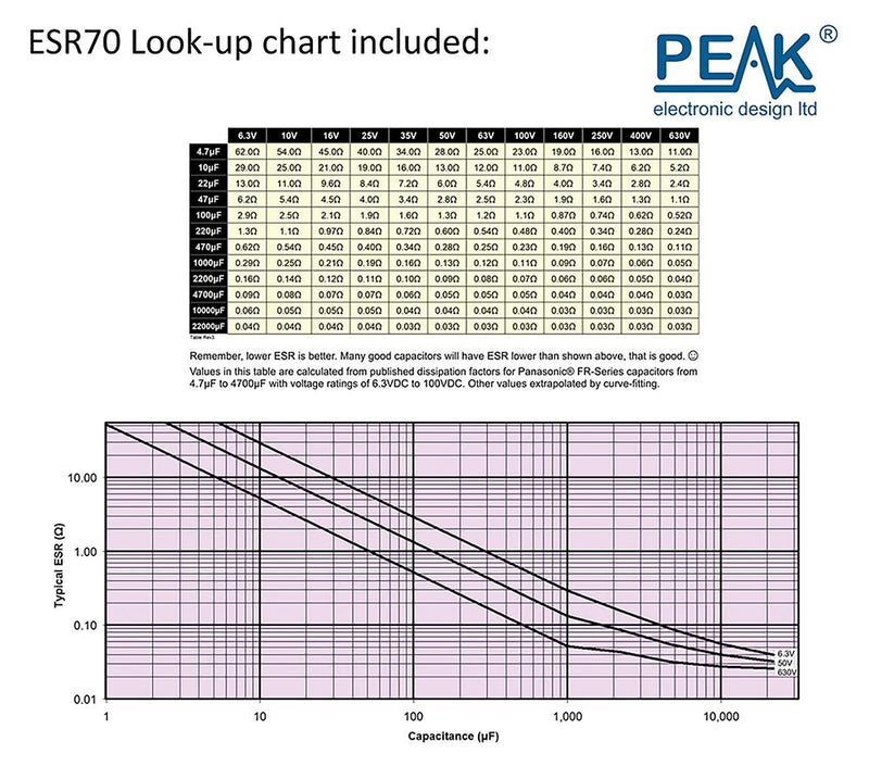 PEAK ESR70 ESR+ Capacitance and ESR Meter GTIN UPC EAN: 0700153222976