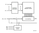 RENESAS 71V424S15PHGI8 SRAM, Asynchronous SRAM, 4 Mbit, 512K x 8bit, TSOP, 44 Pins, 3 V