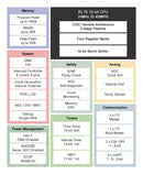 Renesas R5F102AAASP#50 R5F102AAASP#50 16 Bit Microcontroller RL78 Family RL78/G1x Series RL78/G12 Group Microcontrollers