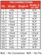 XP POWER JCB0305S05 Isolated Through Hole DC/DC Converter, 2:1 Input, ITE, 2:1, 3 W, 1 Output, 5 V, 600 mA