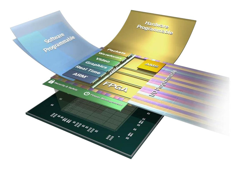 AMD XCZU2EG-1SFVA625E PSoC / MPSoC Microprocessor, Zynq UltraScale+ MPSoC Family, ARM Cortex-A53, 1.5 GHz, FCBGA-625, NCNR