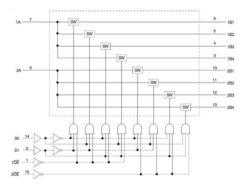 RENESAS 74CBTLV3253PGG Multiplexer / Demultiplexer, 2 Channels, 1:4, 2.3 V to 3.6 V, TSSOP-16