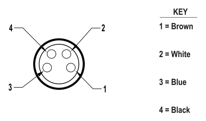 BANNER ENGINEERING BC-M8F4-M8M4-24-5 SENSOR CORD, 4P M8 RCPT-PLUG, 16.4