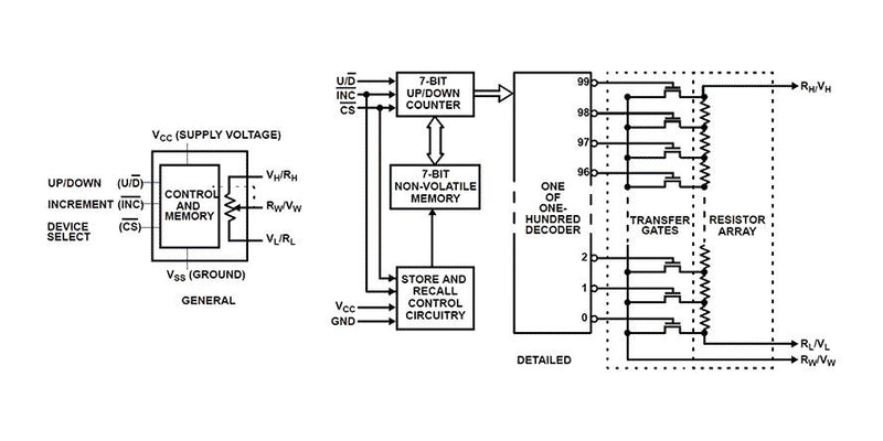 RENESAS X9C104SIZT1 Non Volatile Digital Potentiometer, 100 kohm, Single, 3 Wire, Serial, Linear, &plusmn; 20%, 4.5 V