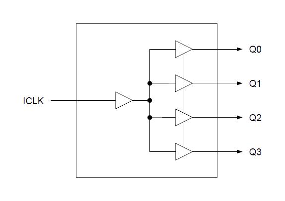 RENESAS 524SDCGI8 Clock Buffer, 200MHz, 1.71 V to 3.465 V, 4 Outputs, SOIC-8, -40&deg;C to 105&deg;C
