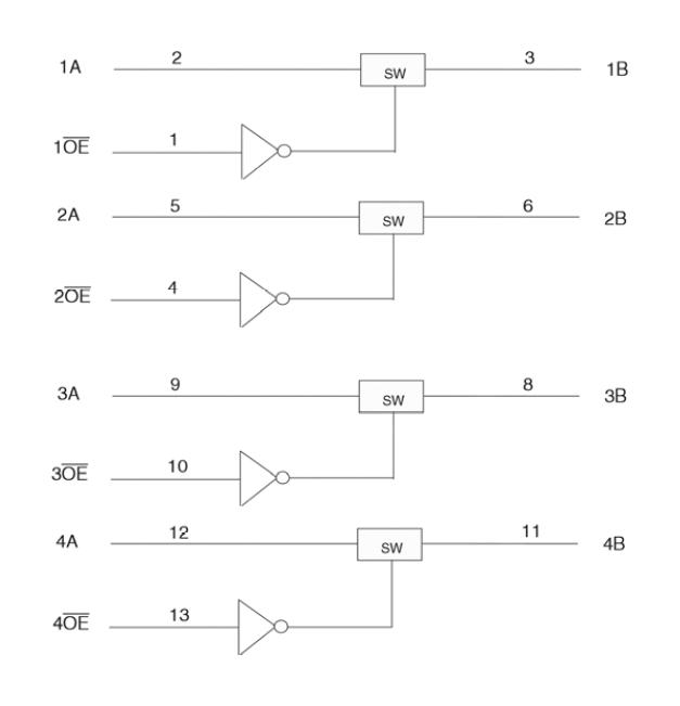 RENESAS 74CBTLV3125PGG8 Bus Switch, 4 Channels, Bus Switch, 15 ohm, TSSOP, 14 Pins
