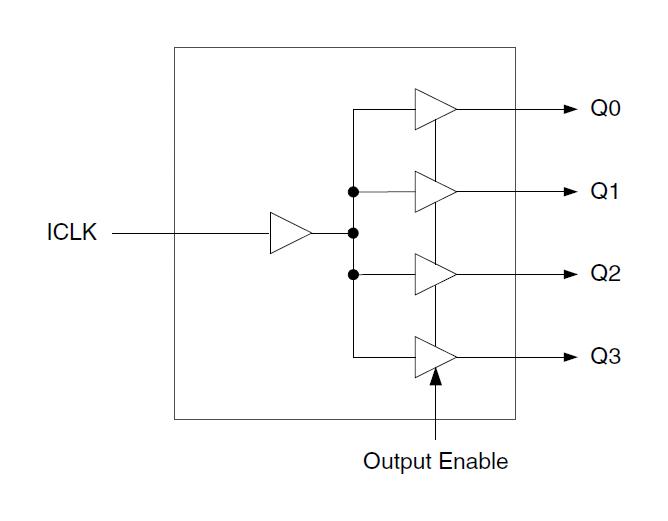 RENESAS 553SCMGI8 Clock Driver, Fanout Buffer, 200MHz, 1.71 V to 3.465 V, 4 Outputs, DFN-8, -40&deg;C to 105&deg;C