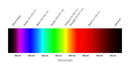 DIALIGHT 597-5906-507F LED, WHITE, SQUARE, 71MCD, 0805