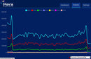 PIERA SYSTEMS CANAREE I5 Air Quality Monitor, Real Time, PM0.1 - PM10, Air, Smoke, Vape, 5.5 V, USB UART/WiFi/BT